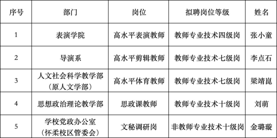 属事业单位, 集了世界顶, WTTeK
