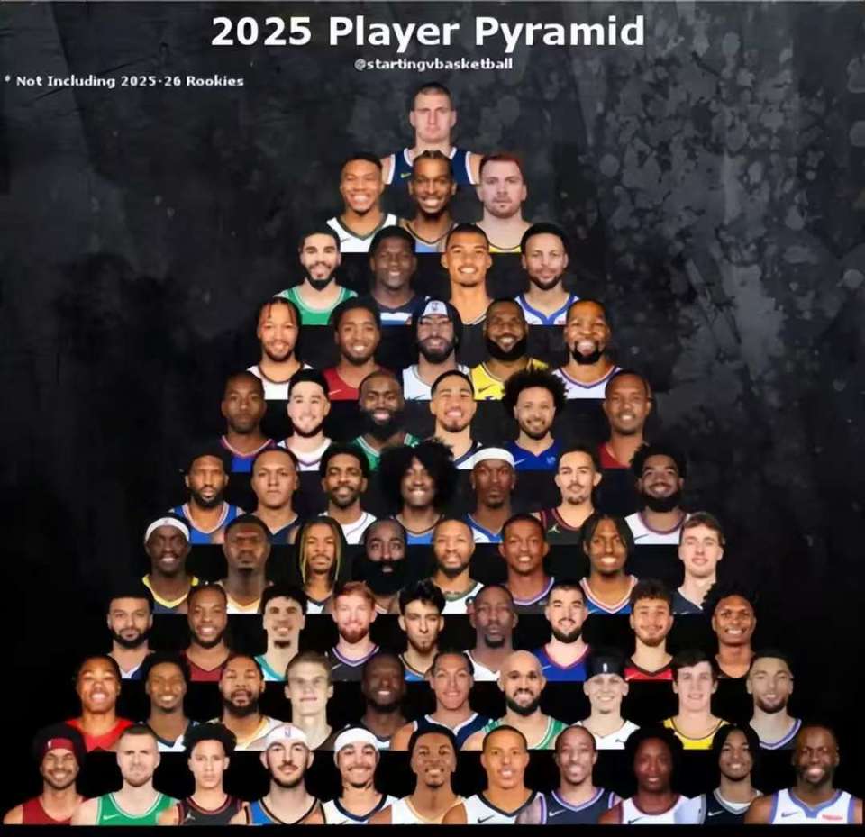 全明星级别, 贝恩, https 全明星级别, 贝恩, https