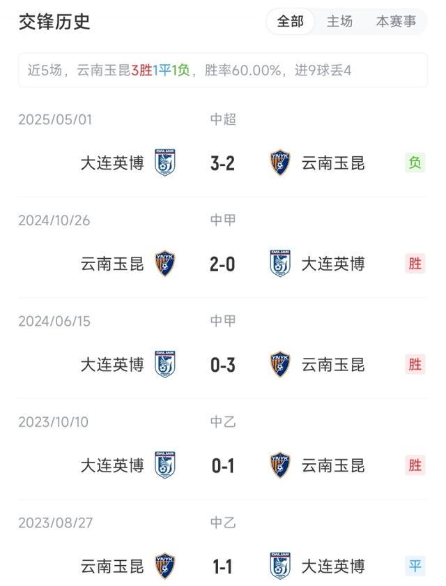 布首发阵容, uo, 奥斯卡 布首发阵容, uo, 奥斯卡