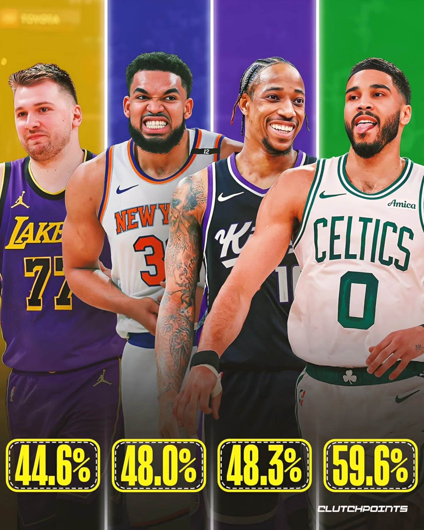 yid, 预测排名引 yid, 预测排名引